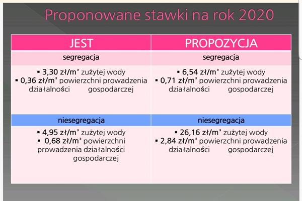 W Kołobrzegu i okolicy drożeją stawki za odbór śmieci nawet o 500 % 